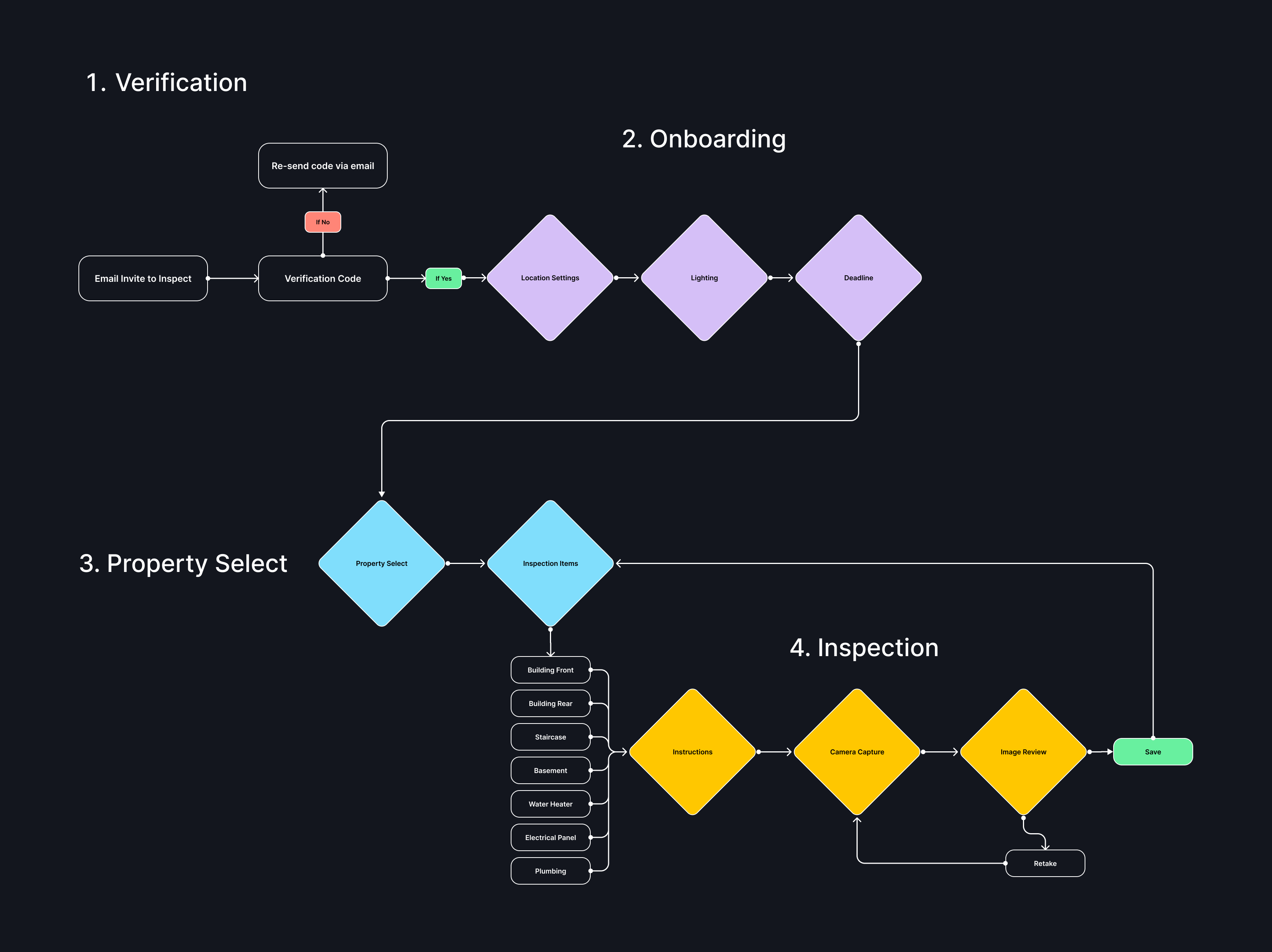 hc-app-user-flow-1