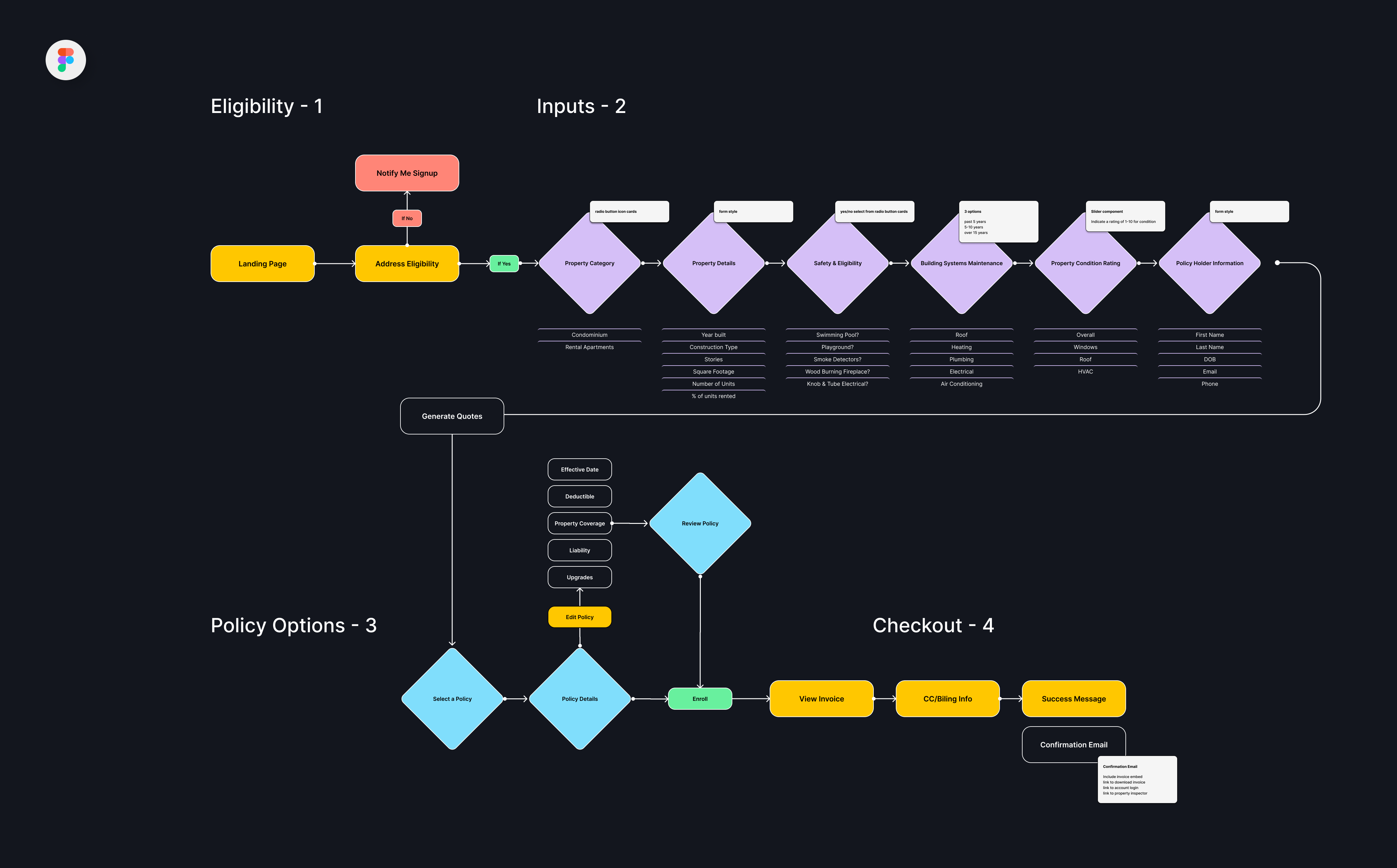 hc-user-flow2